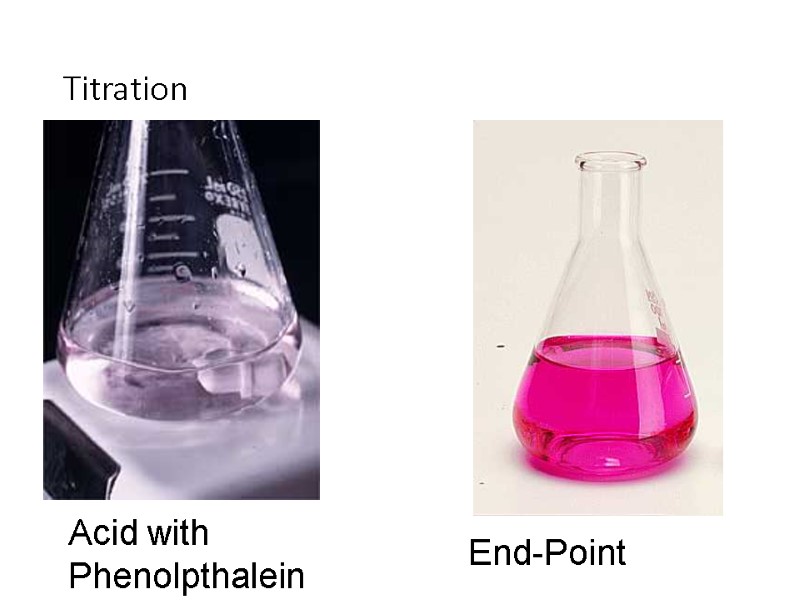 Titration Acid with Phenolpthalein End-Point